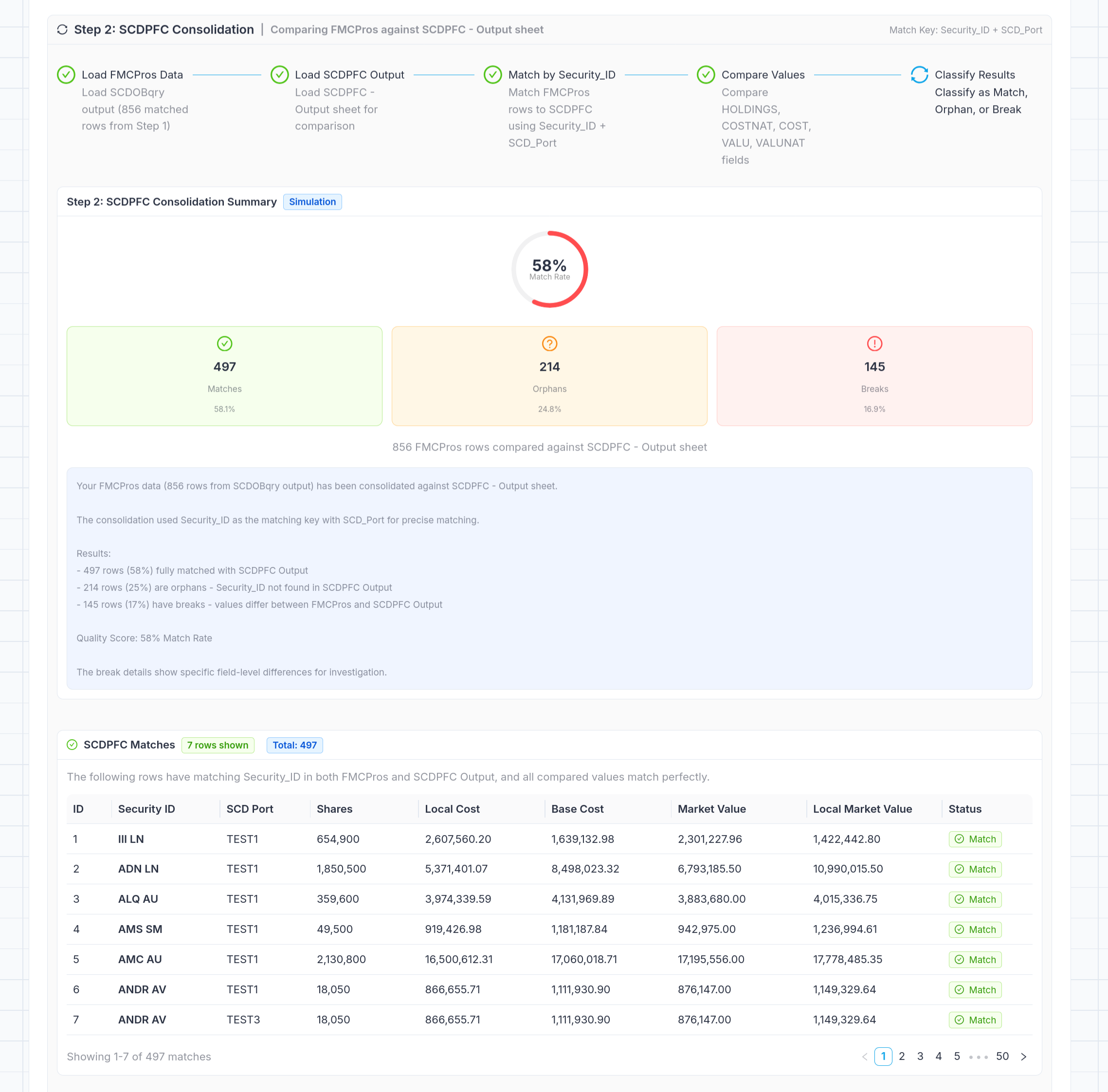FMCPOS reconciliation dashboard showing breaks and matches