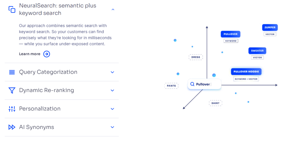 Algolia helps the implementation of a more personal and productive AI-driving interface with their new NeuralSearch.
https://www.algolia.com/products/ai-search/